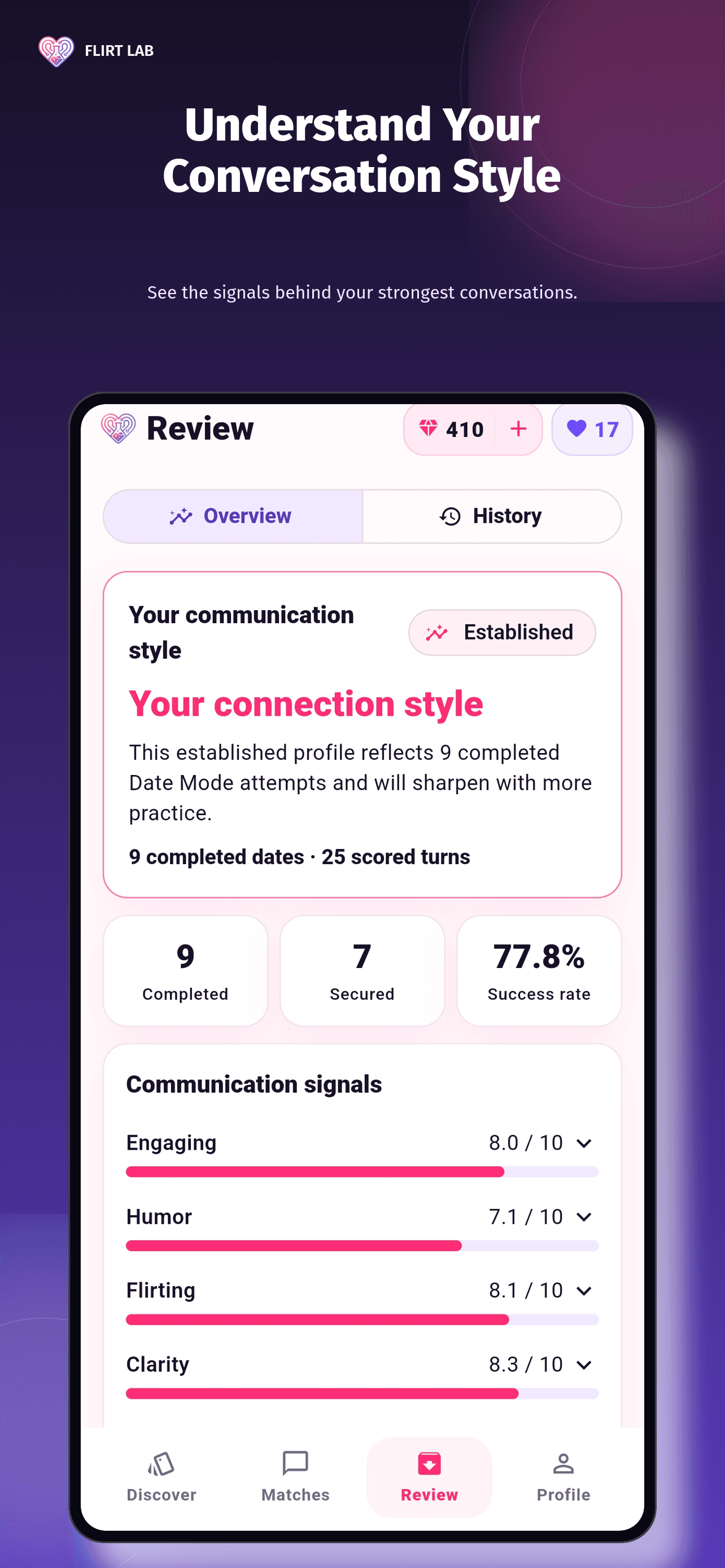Personalized conversation style feedback in Flirt Lab